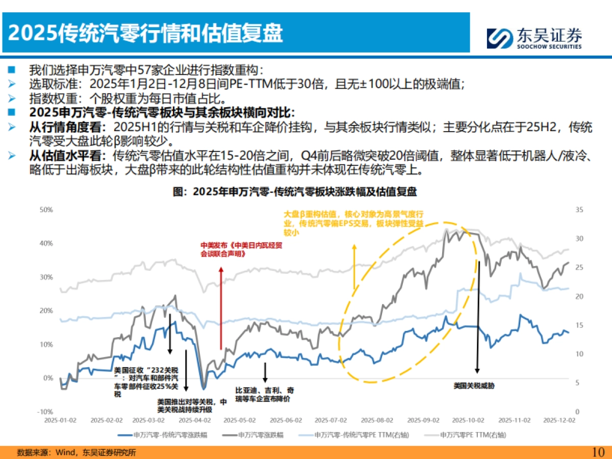 汽车零部件2026年策略报告:全球化纵深×AI破局,汽零开启第二增长极-东吴证券.pdf_第10页