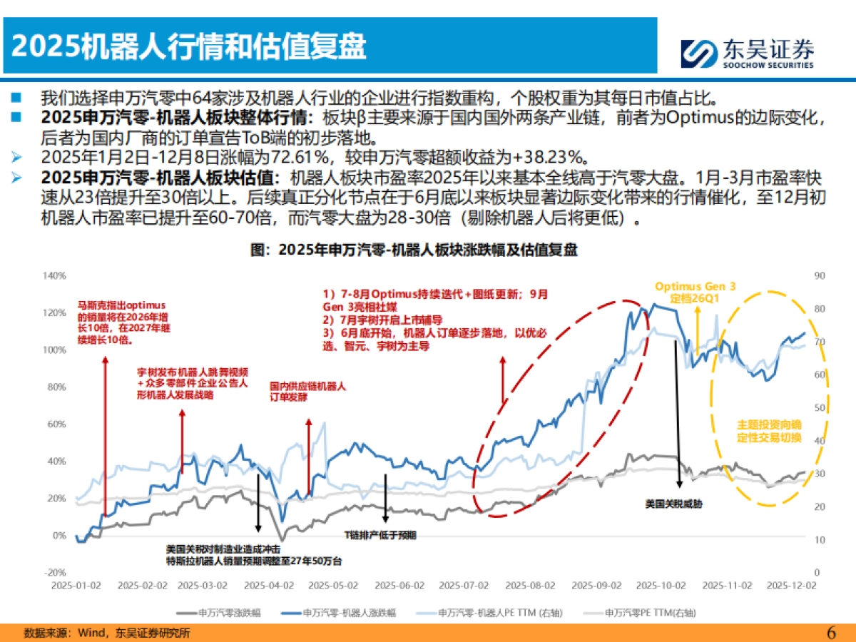 汽车零部件2026年策略报告:全球化纵深×AI破局,汽零开启第二增长极-东吴证券.pdf_第6页