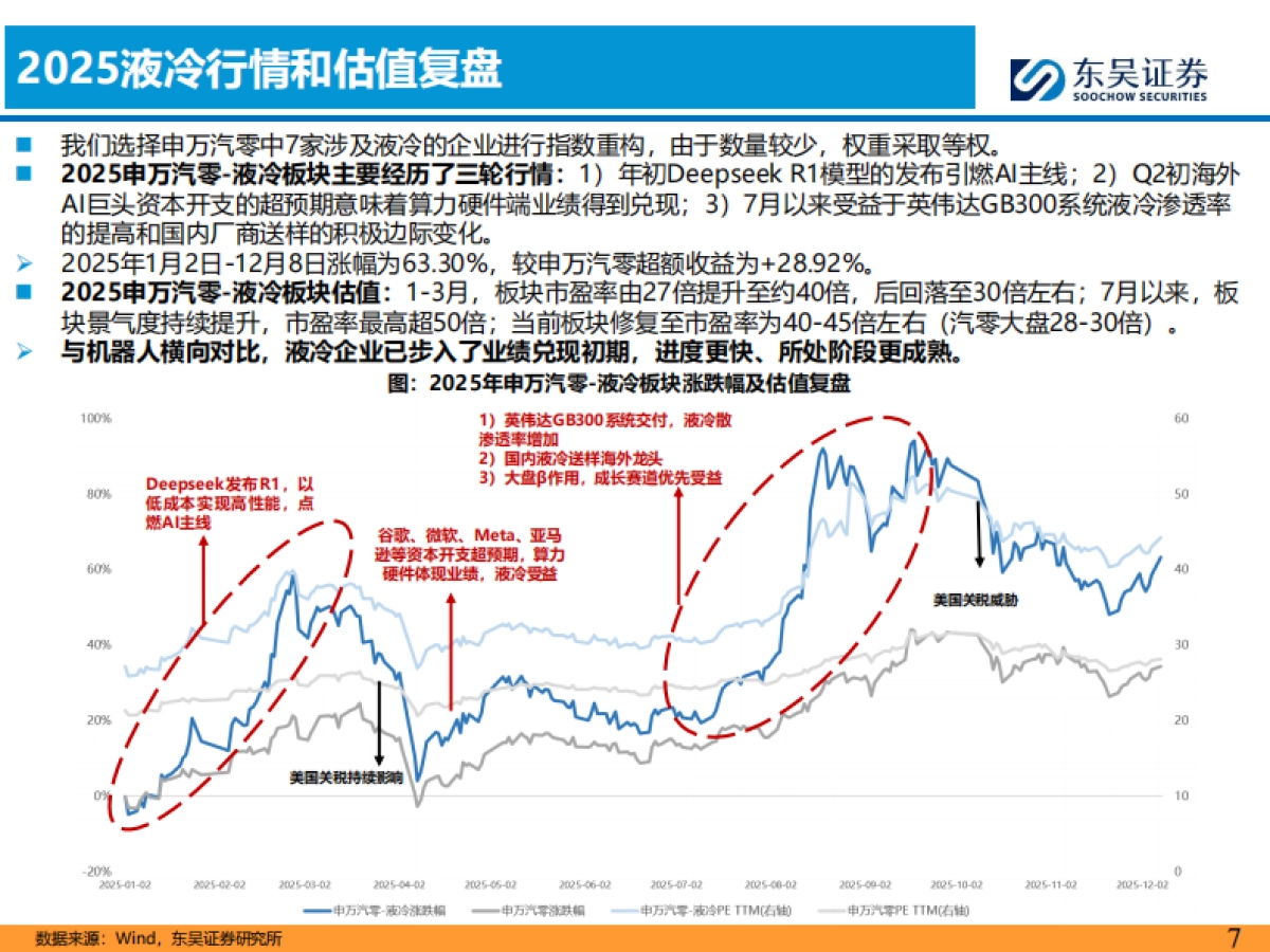 汽车零部件2026年策略报告:全球化纵深×AI破局,汽零开启第二增长极-东吴证券.pdf_第7页