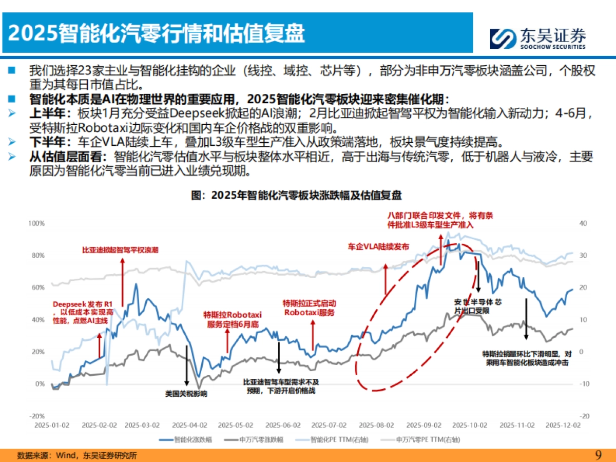 汽车零部件2026年策略报告:全球化纵深×AI破局,汽零开启第二增长极-东吴证券.pdf_第9页