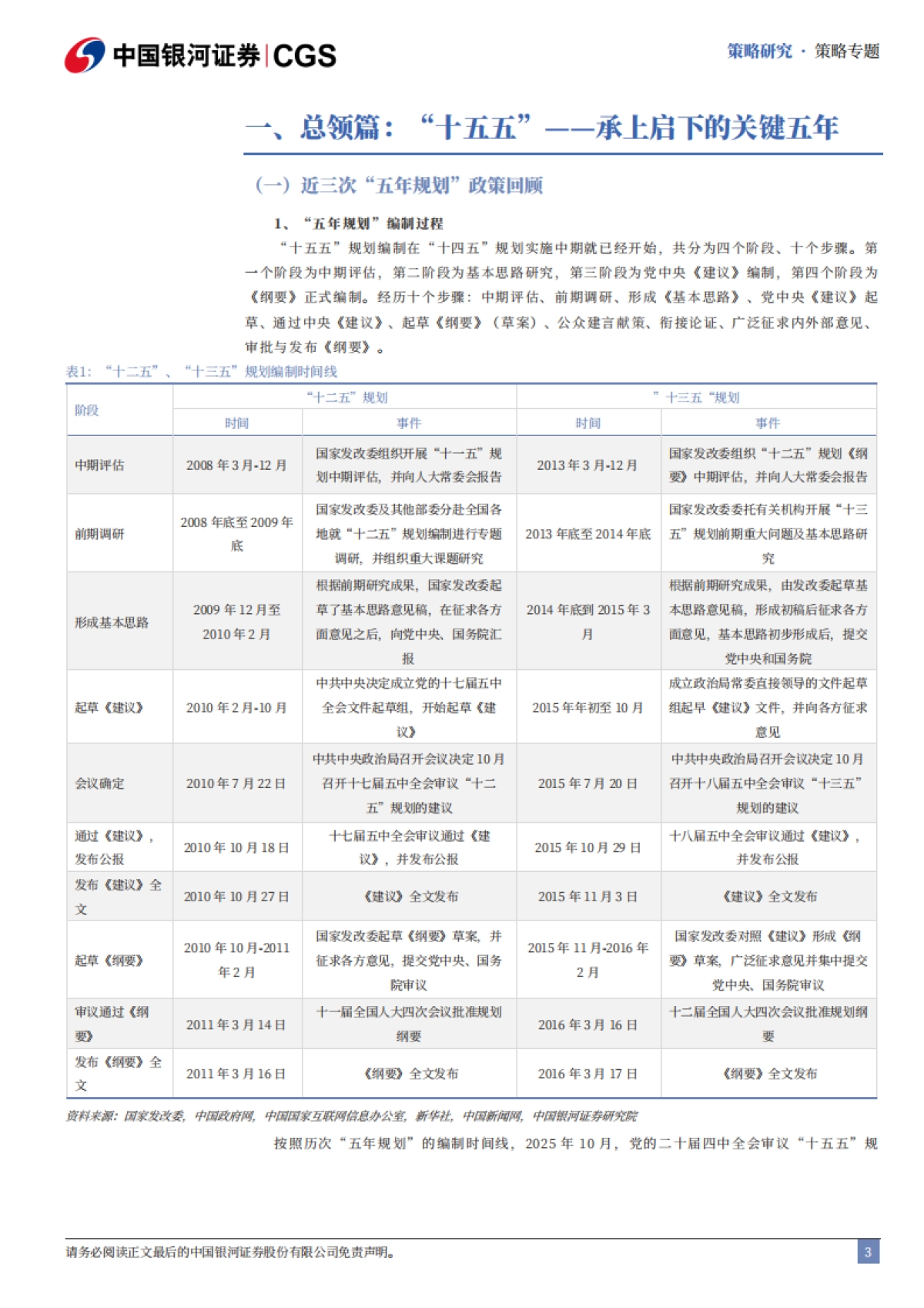 十五五规划展望系列-十五五时期投资机遇前瞻（2025）-中国银河证券.pdf_第4页