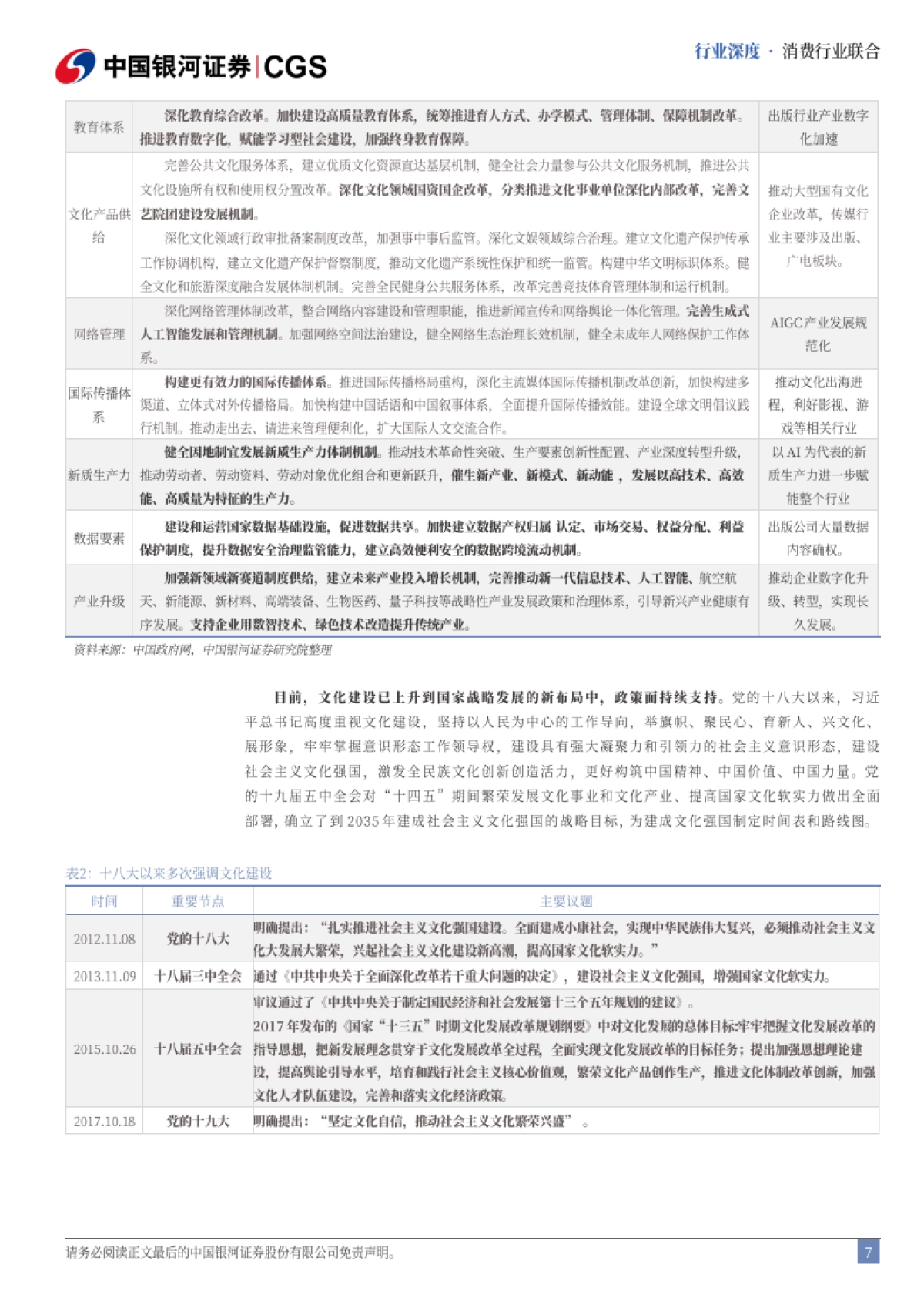 消费行业十五五系列报告:畅想十五五,生活文娱软消费全球崭露头角(2025)-银河证券.pdf_第7页