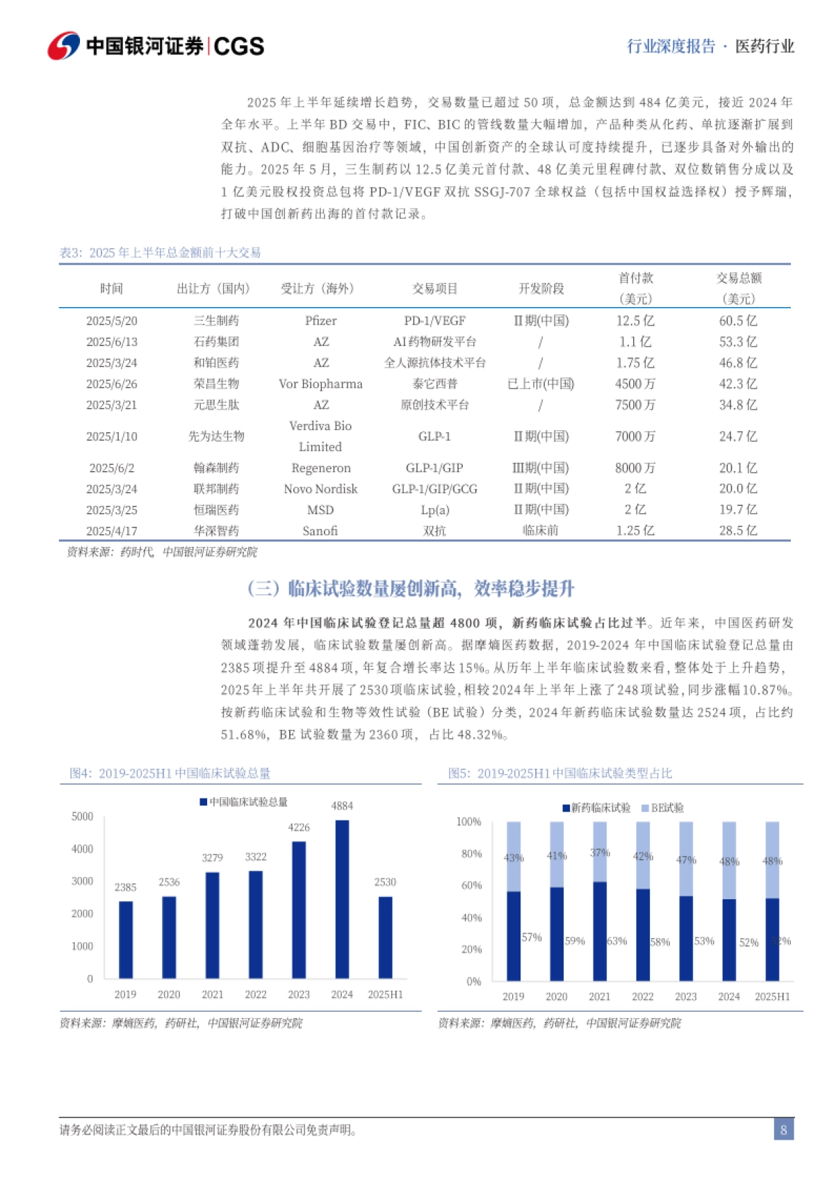药生物行业十五五前瞻报告:医药卫生产业十五五规划前瞻,创新是主旋律(2025)-银河证券.pdf_第8页