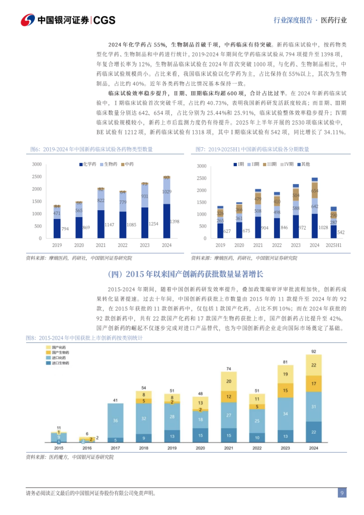 药生物行业十五五前瞻报告:医药卫生产业十五五规划前瞻,创新是主旋律(2025)-银河证券.pdf_第9页