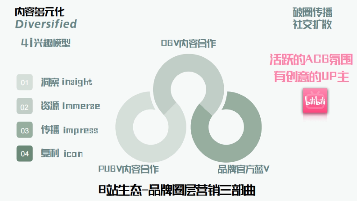 运营管理丨品牌线上作战手册.pdf_第10页