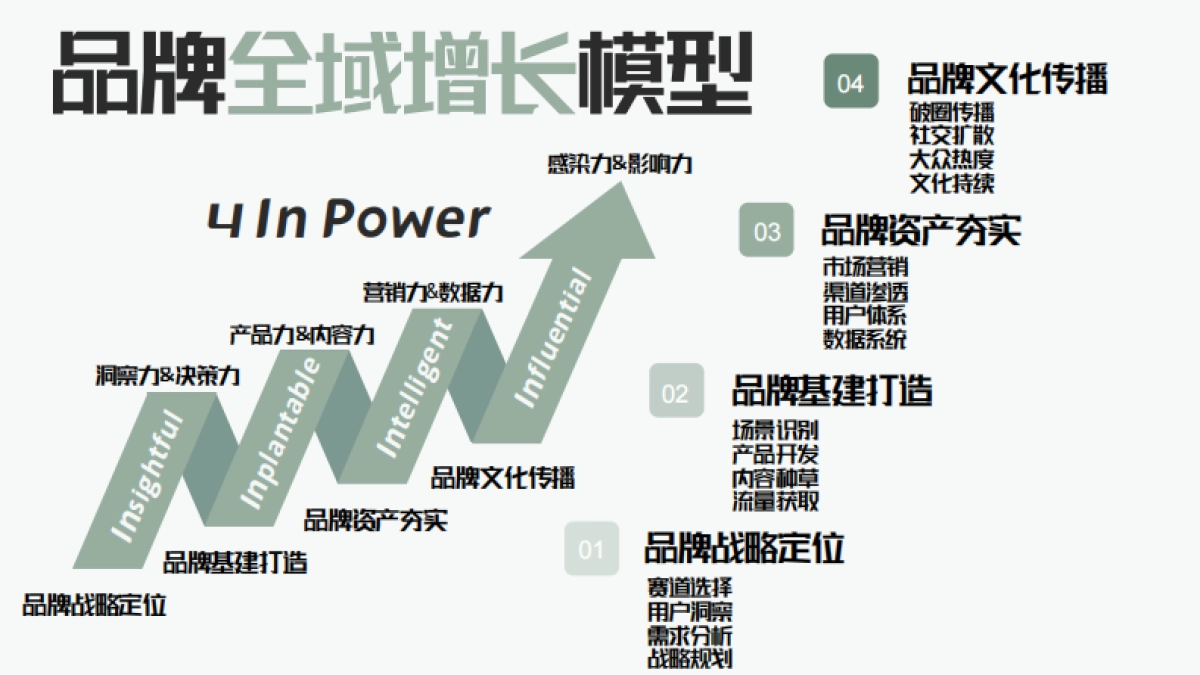 运营管理丨品牌线上作战手册.pdf_第2页