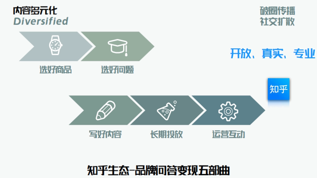 运营管理丨品牌线上作战手册.pdf_第6页