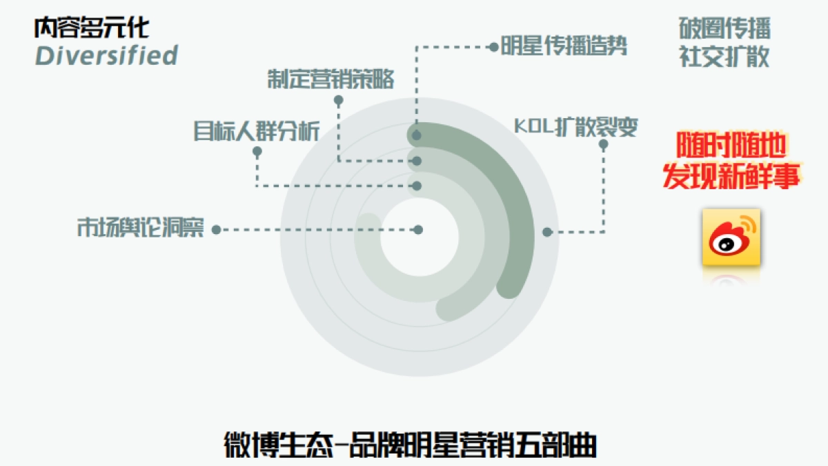 运营管理丨品牌线上作战手册.pdf_第8页