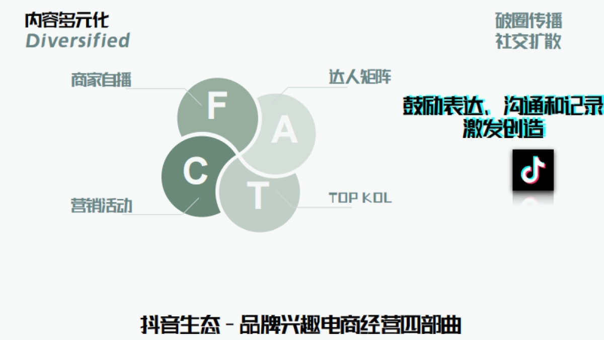 运营管理丨品牌线上作战手册.pdf_第9页