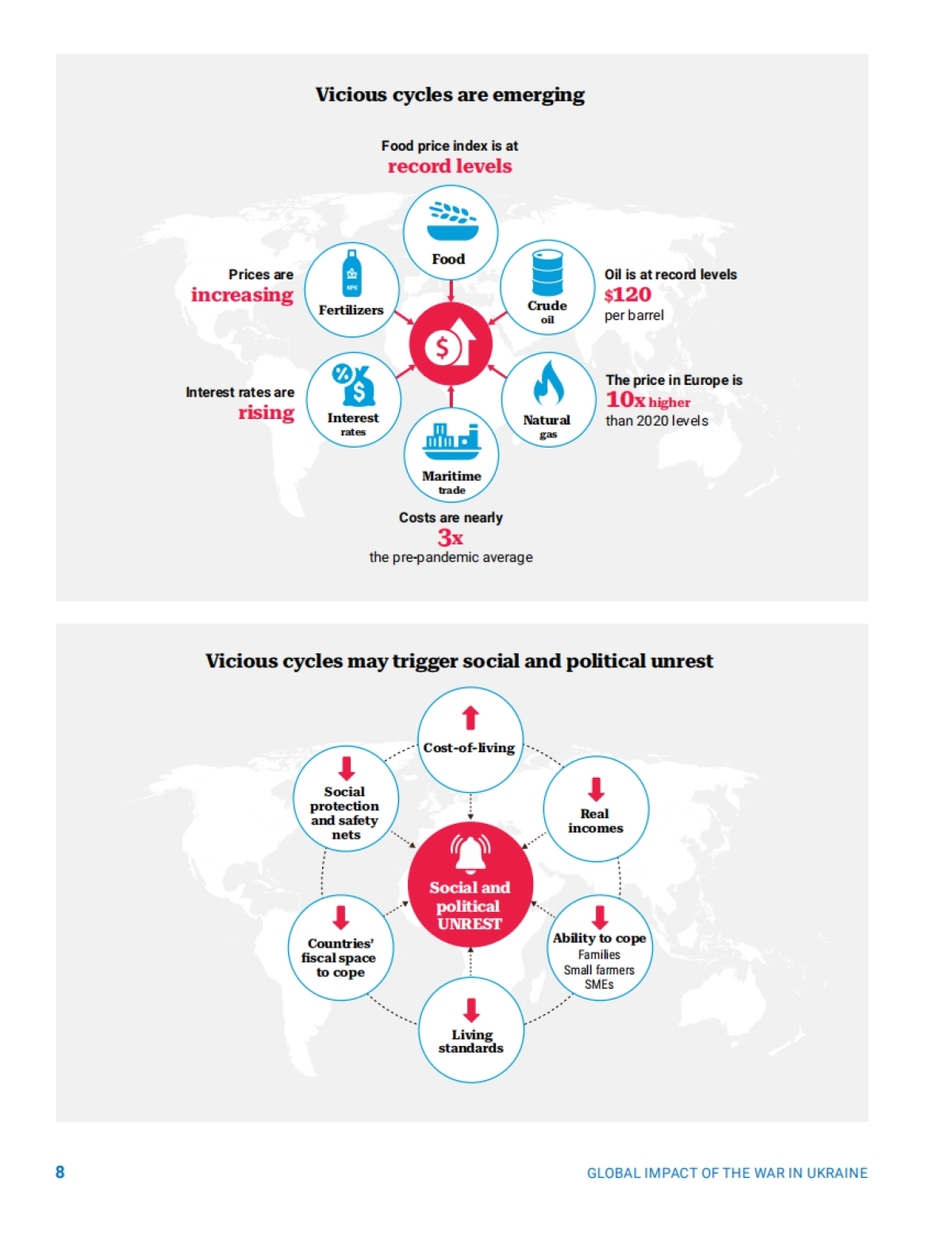 08-乌克兰战争的全球影响：数十亿人面临一代人以来最大的生活成本危机（英）-联合国-25页_第8页