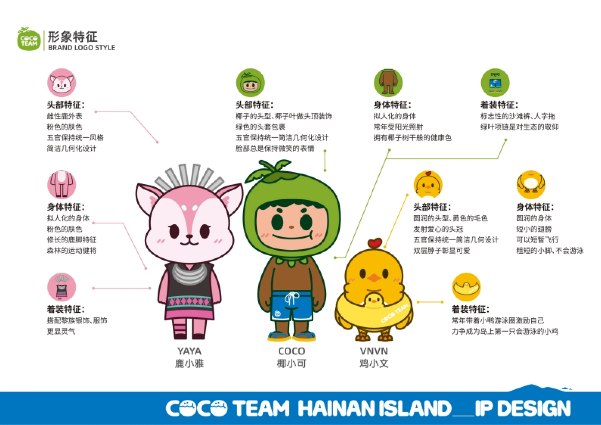 文创海南潮起天涯IP设计方案.pdf_第4页