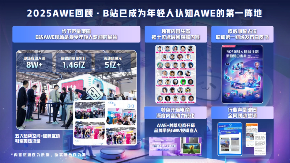 2026AWEB站特别企划招商通案.pdf_第3页