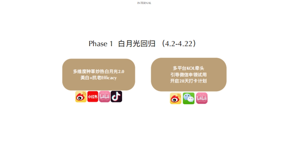 2020 RN white social plan_第3页