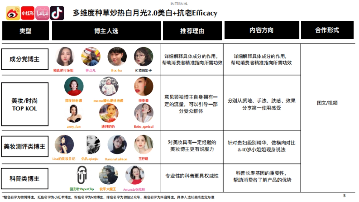 2020 RN white social plan_第5页