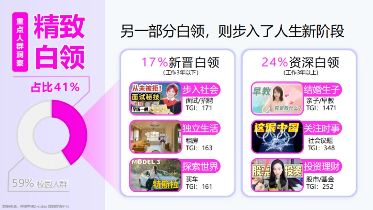 B站美护行业通案-见证年轻变美历程_第10页