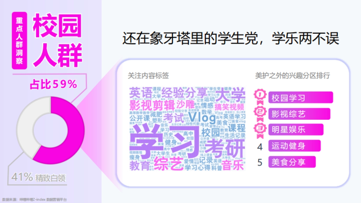 B站美护行业通案-见证年轻变美历程_第6页