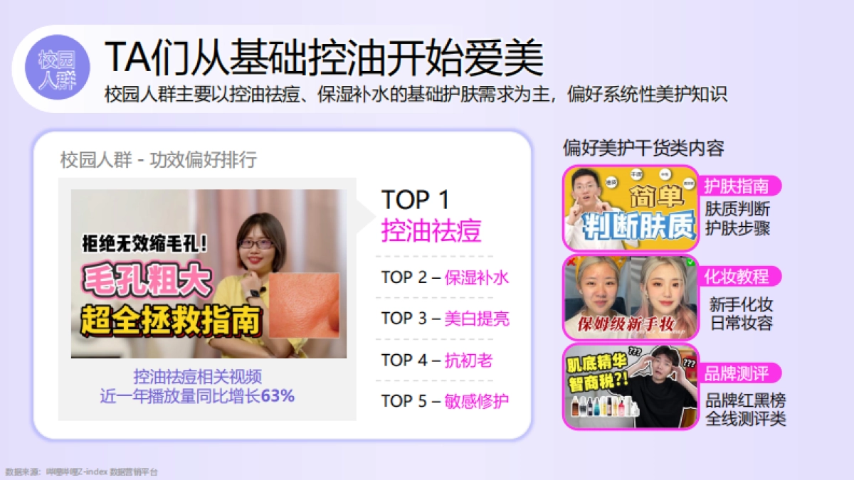 B站美护行业通案-见证年轻变美历程_第7页