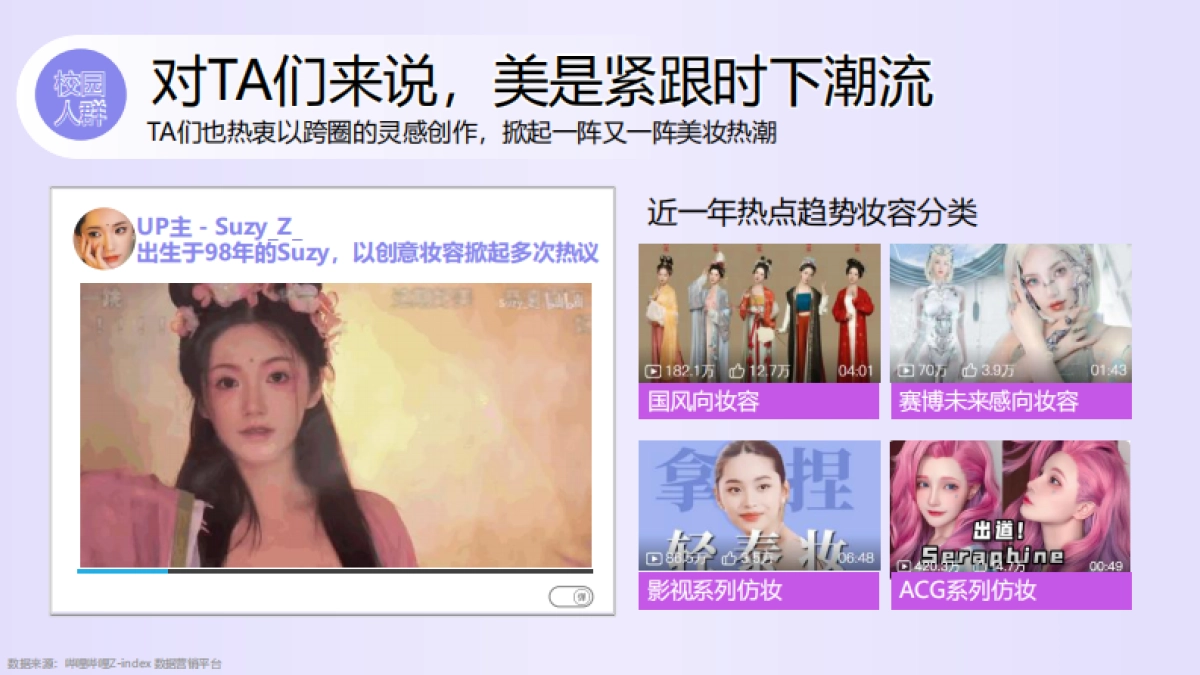 B站美护行业通案-见证年轻变美历程_第9页