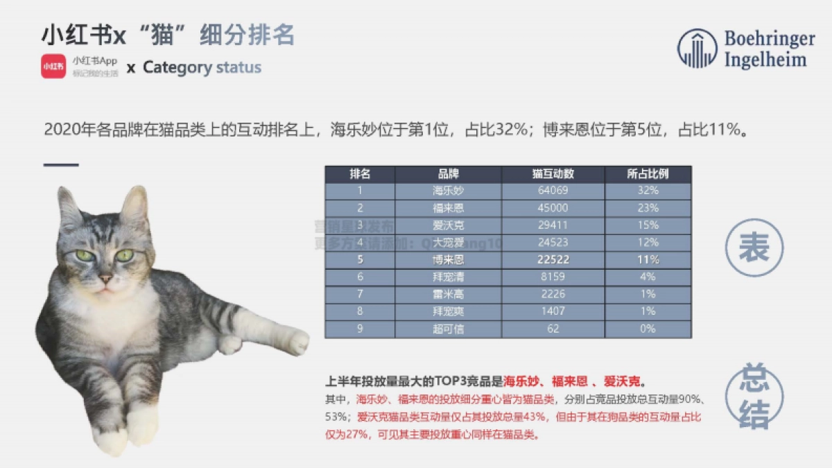 勃林格殷格翰宠物食品7-8月投放规划_第10页