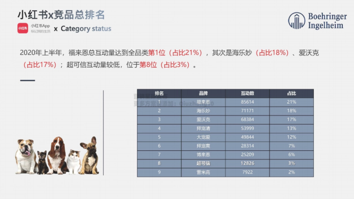 勃林格殷格翰宠物食品7-8月投放规划_第8页
