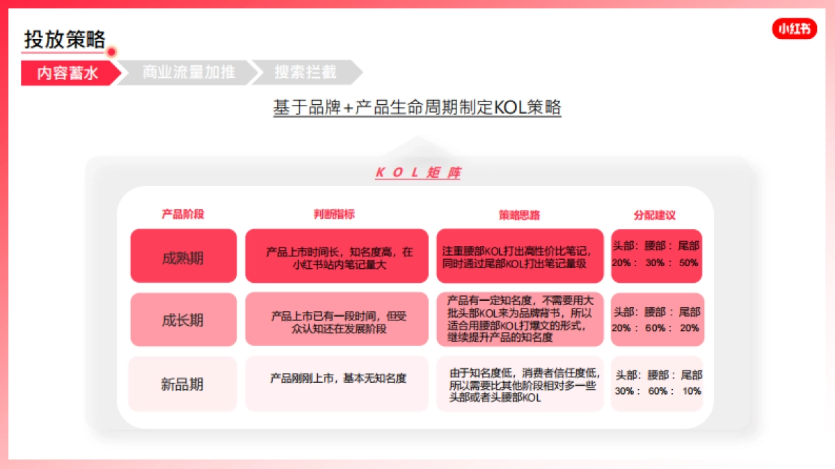 阿里陶联x小红书618方案_第10页