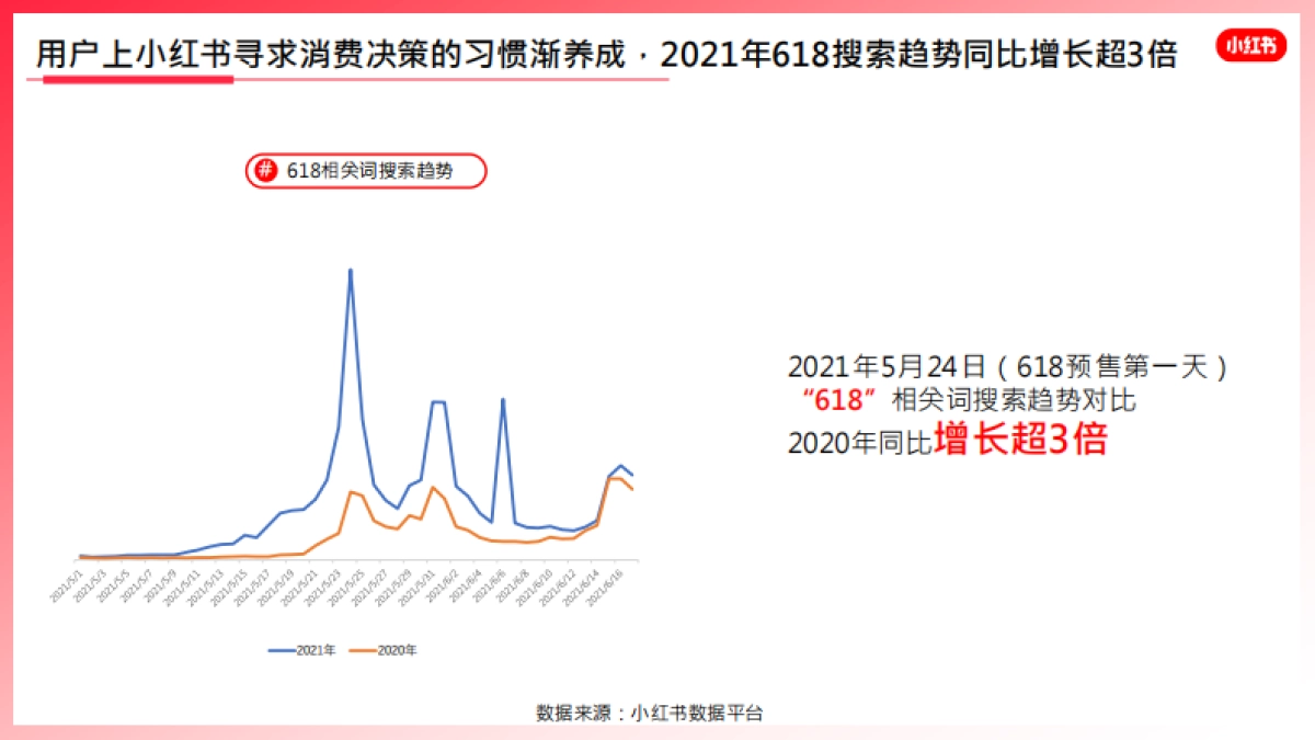阿里陶联x小红书618方案_第4页