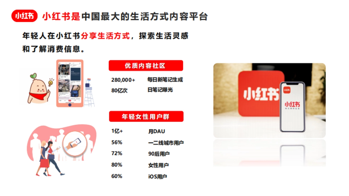 小红书竞价广告资源介绍_第3页