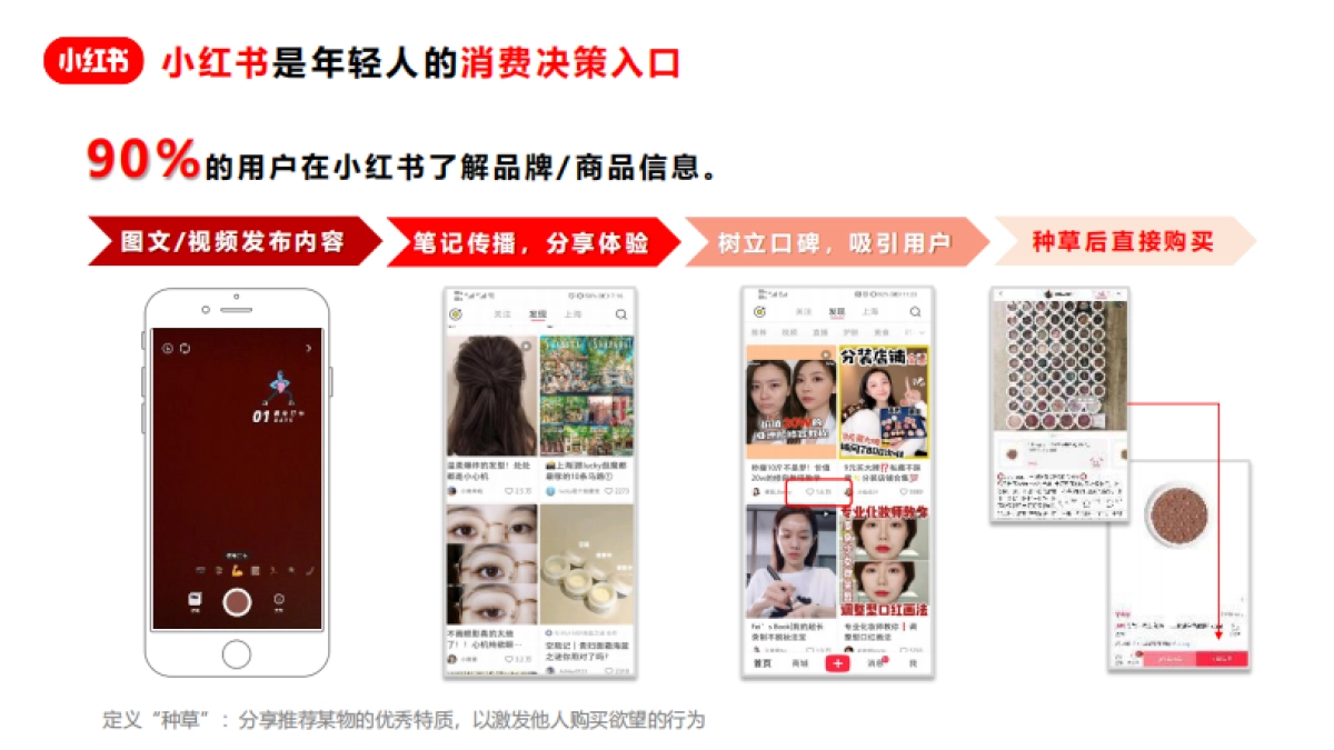 小红书竞价广告资源介绍_第4页