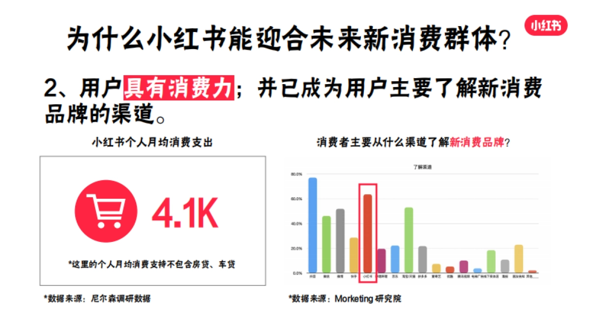 小红书·新消费浪潮下的决策价值之地_第10页