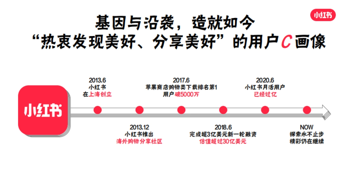 小红书·新消费浪潮下的决策价值之地_第3页