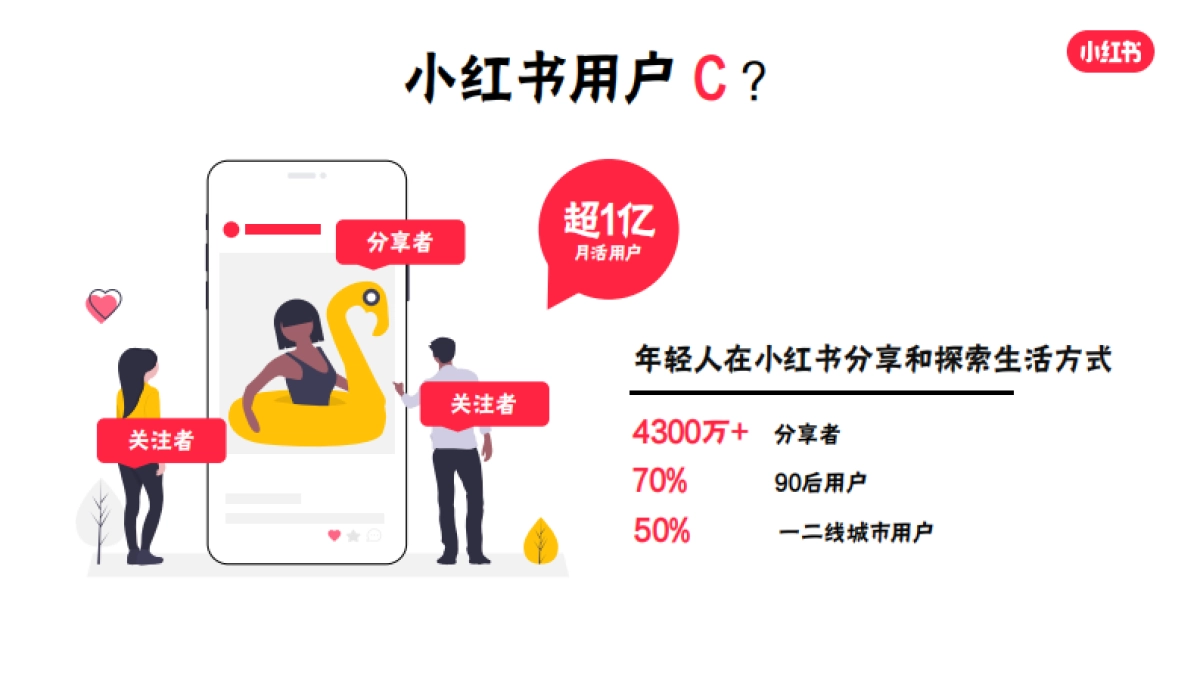 小红书·新消费浪潮下的决策价值之地_第4页