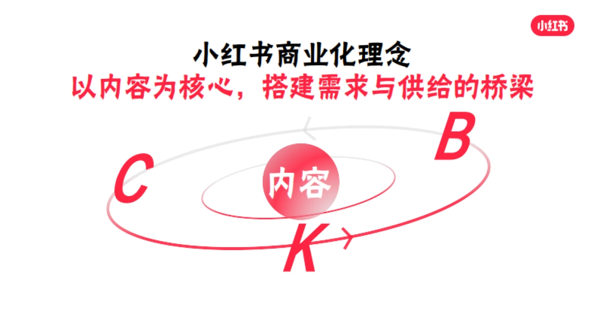 小红书·新消费浪潮下的决策价值之地_第8页