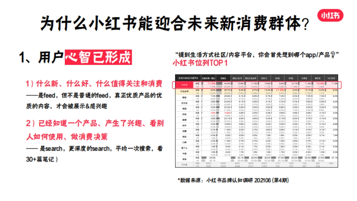 小红书·新消费浪潮下的决策价值之地_第9页