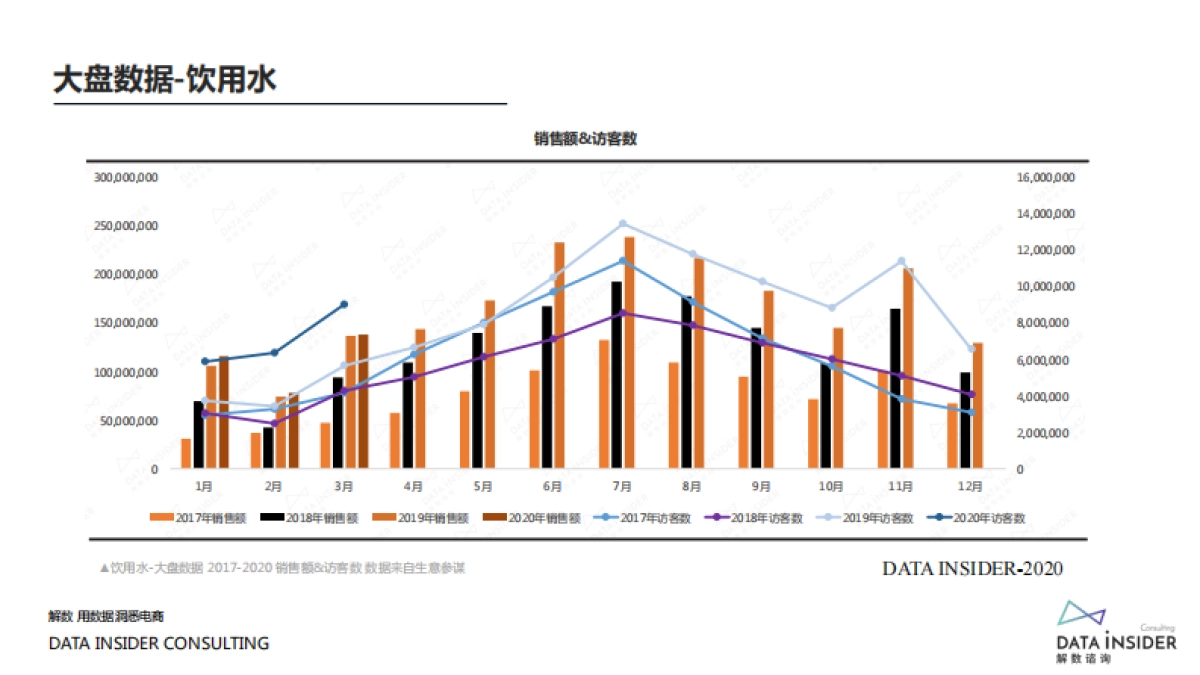 元气森林、巴黎水、汉口二厂流量的秘密_第5页