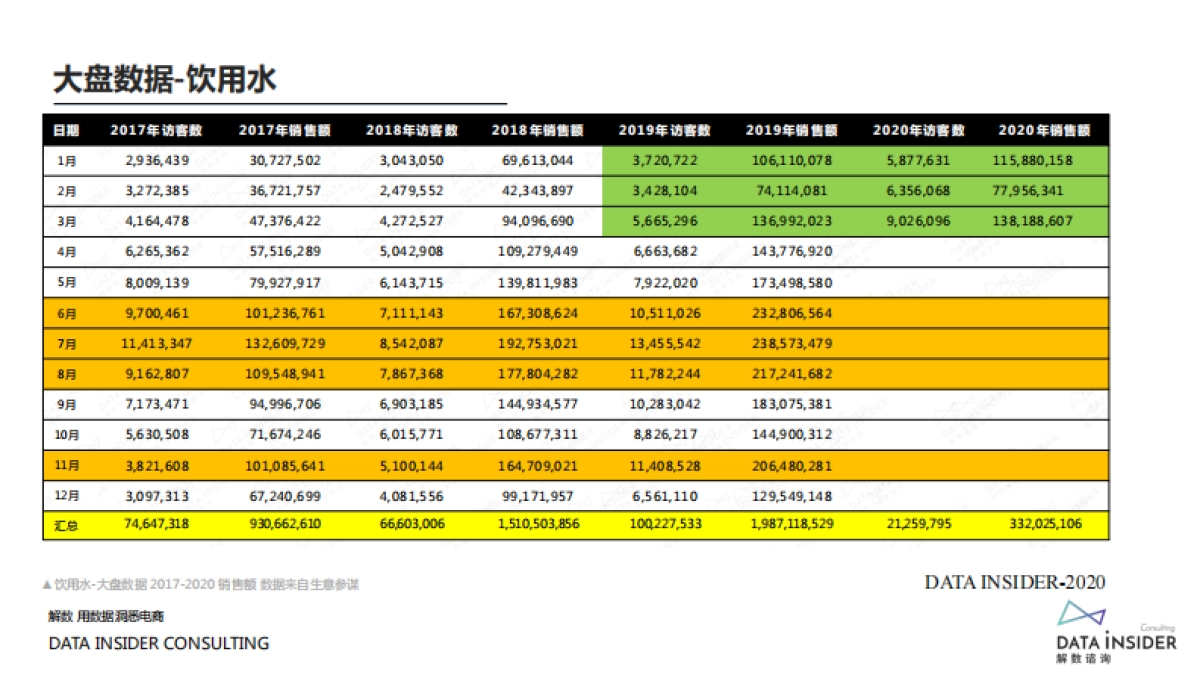 元气森林、巴黎水、汉口二厂流量的秘密_第6页