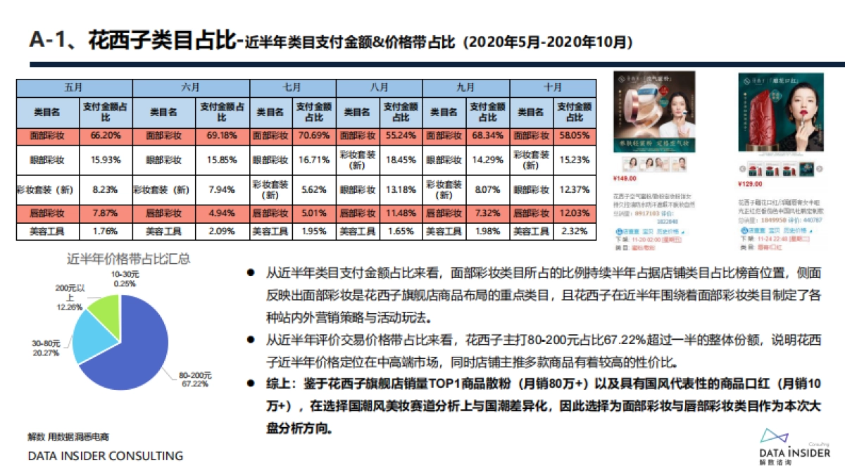 花西子全域拆解_第6页