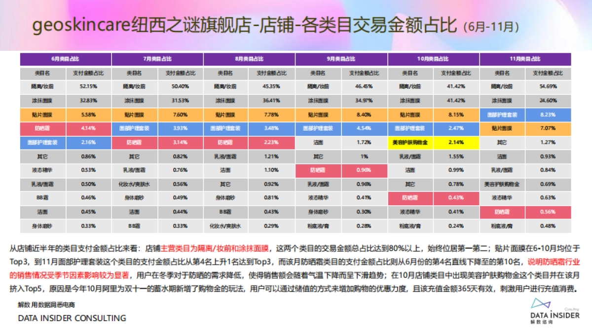 纽西之谜高歌猛进之路全复盘_第7页