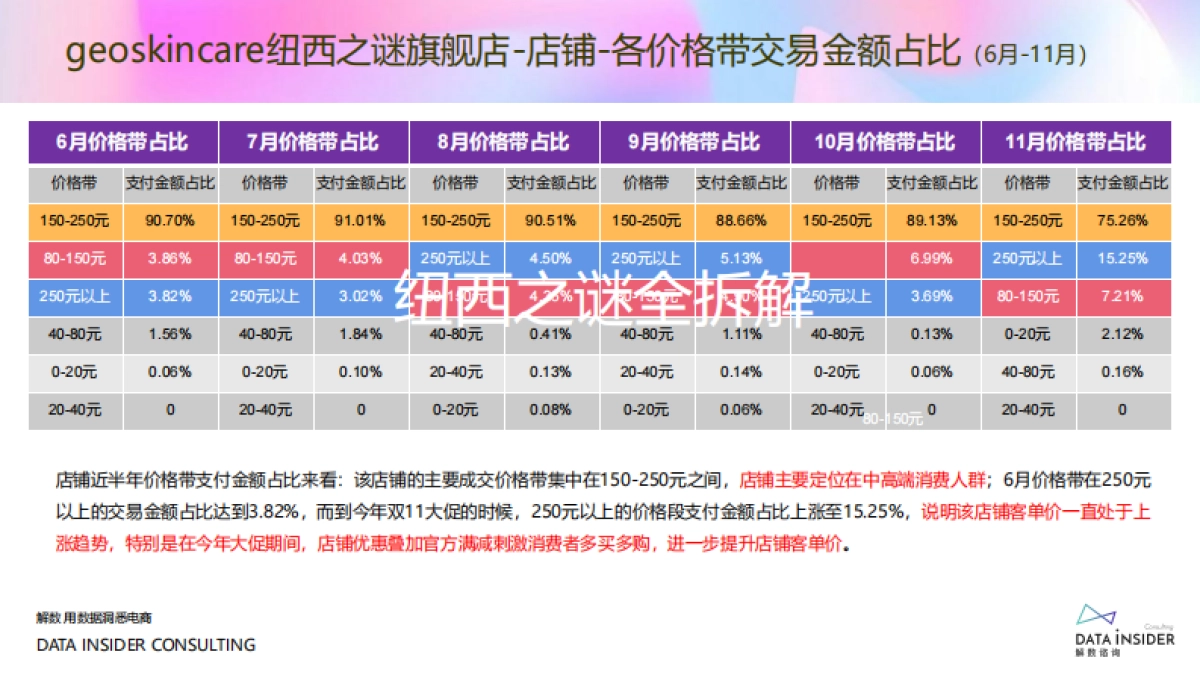 纽西之谜高歌猛进之路全复盘_第8页