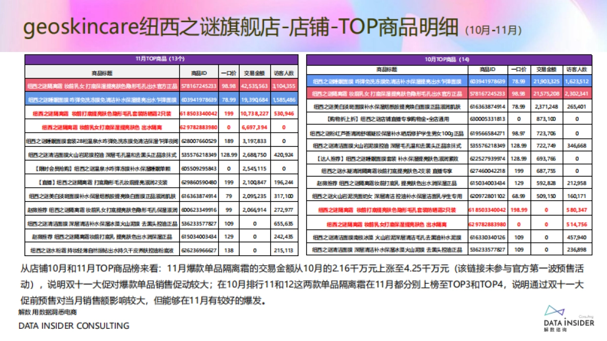 纽西之谜高歌猛进之路全复盘_第9页
