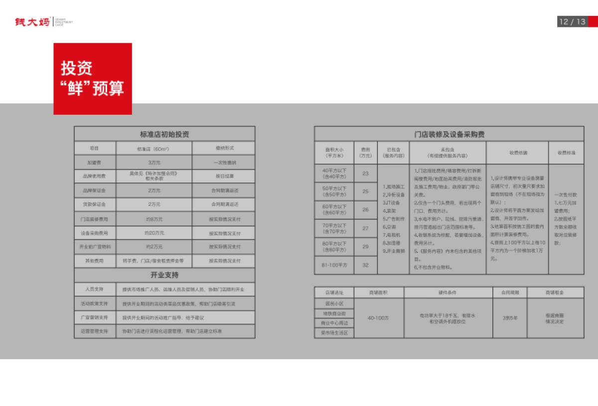 【钱大妈】餐饮线上+线下介绍_第7页