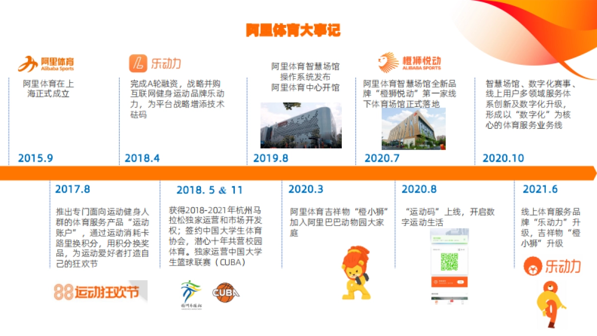 阿里体育公司介绍_第3页