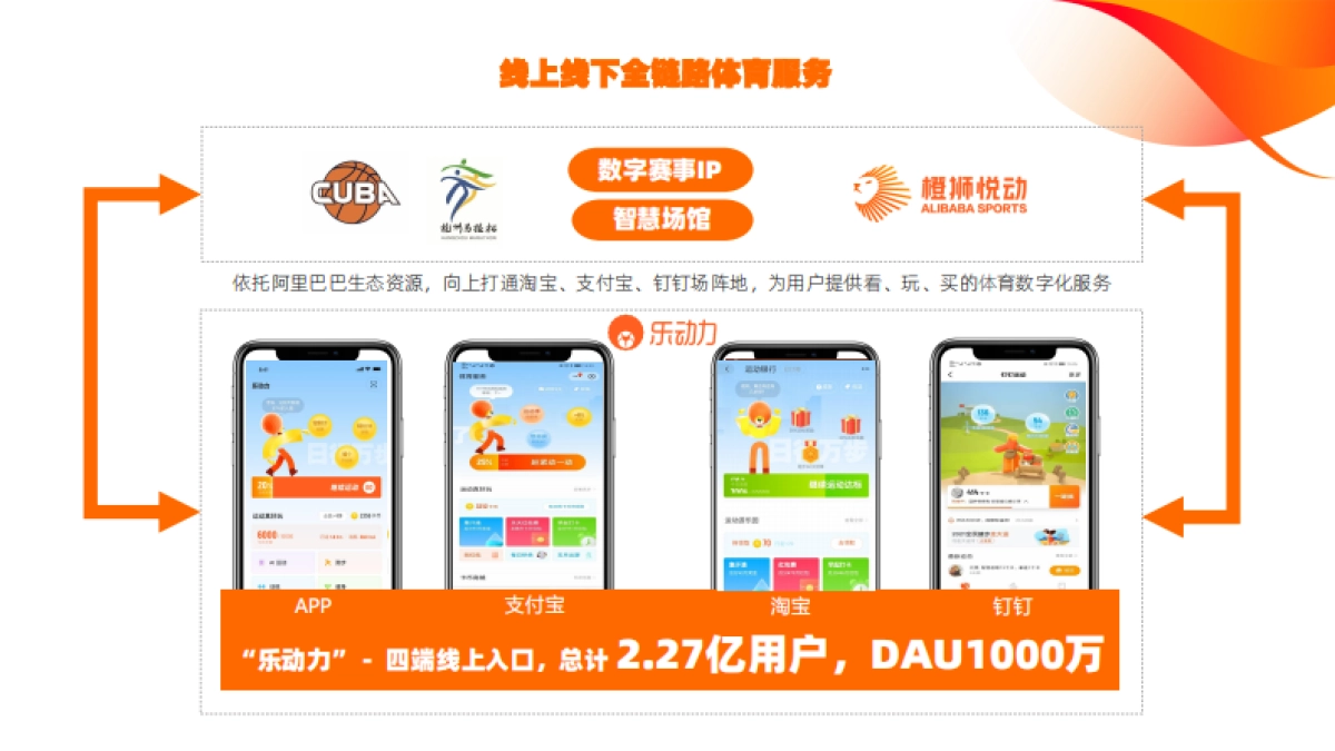 阿里体育公司介绍_第5页