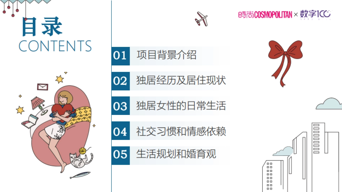 COSMO✖️DATA100城市女性独居调查_第2页