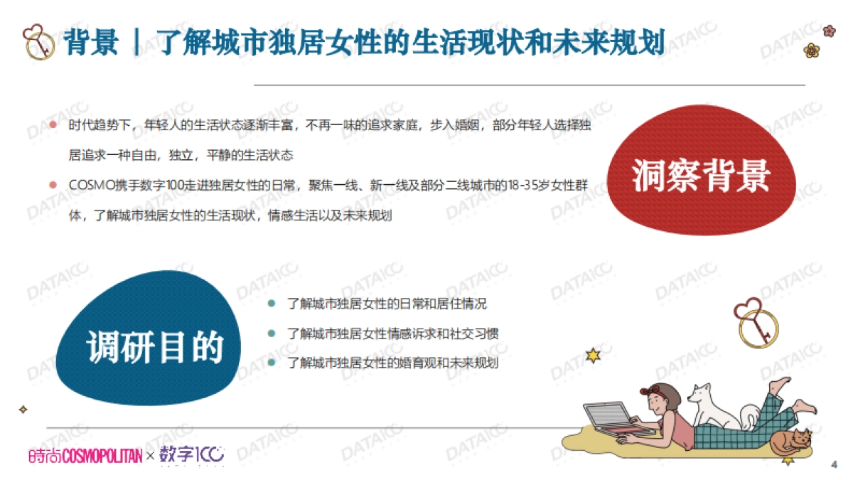 COSMO✖️DATA100城市女性独居调查_第4页