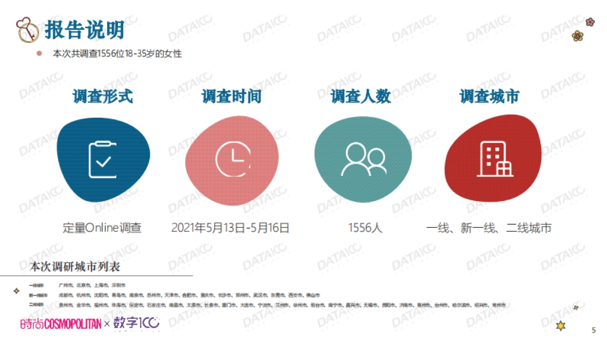 COSMO✖️DATA100城市女性独居调查_第5页