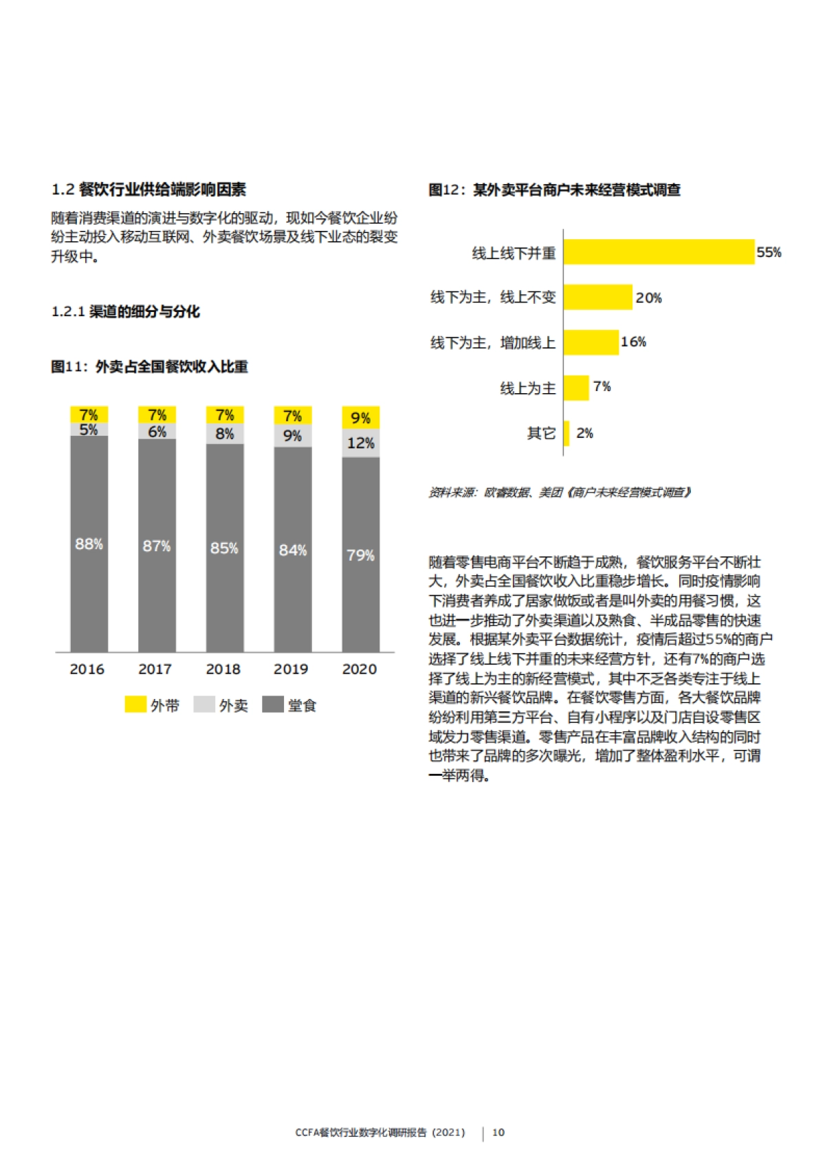 CCFA餐饮行业数字化调研报告（2021）_第10页