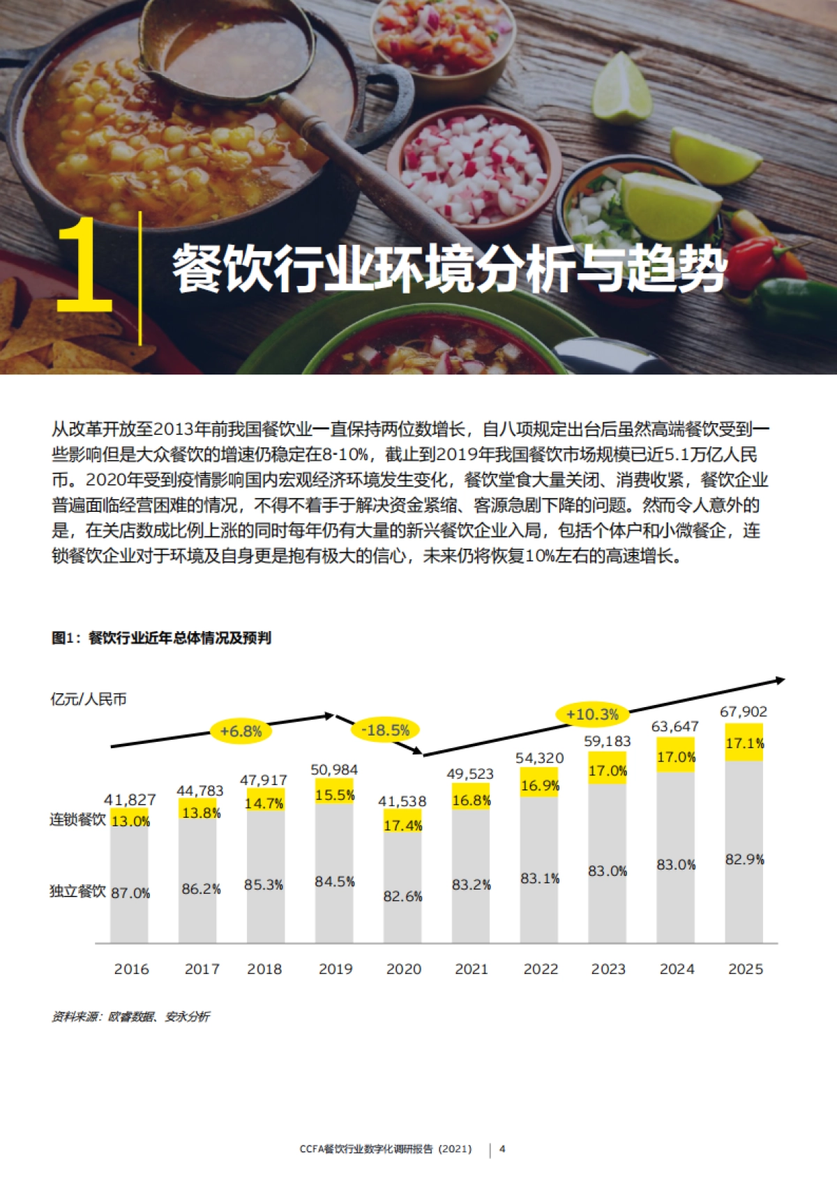 CCFA餐饮行业数字化调研报告（2021）_第4页