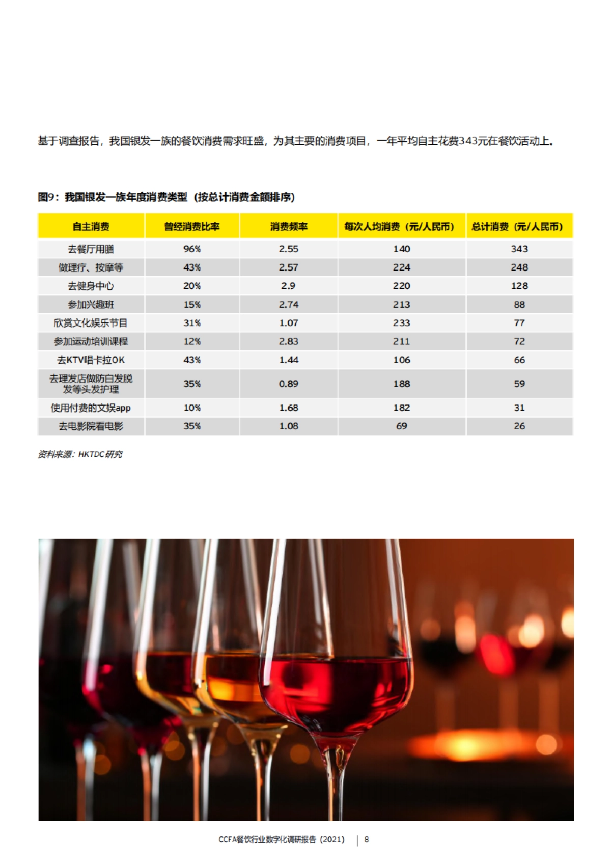 CCFA餐饮行业数字化调研报告（2021）_第8页