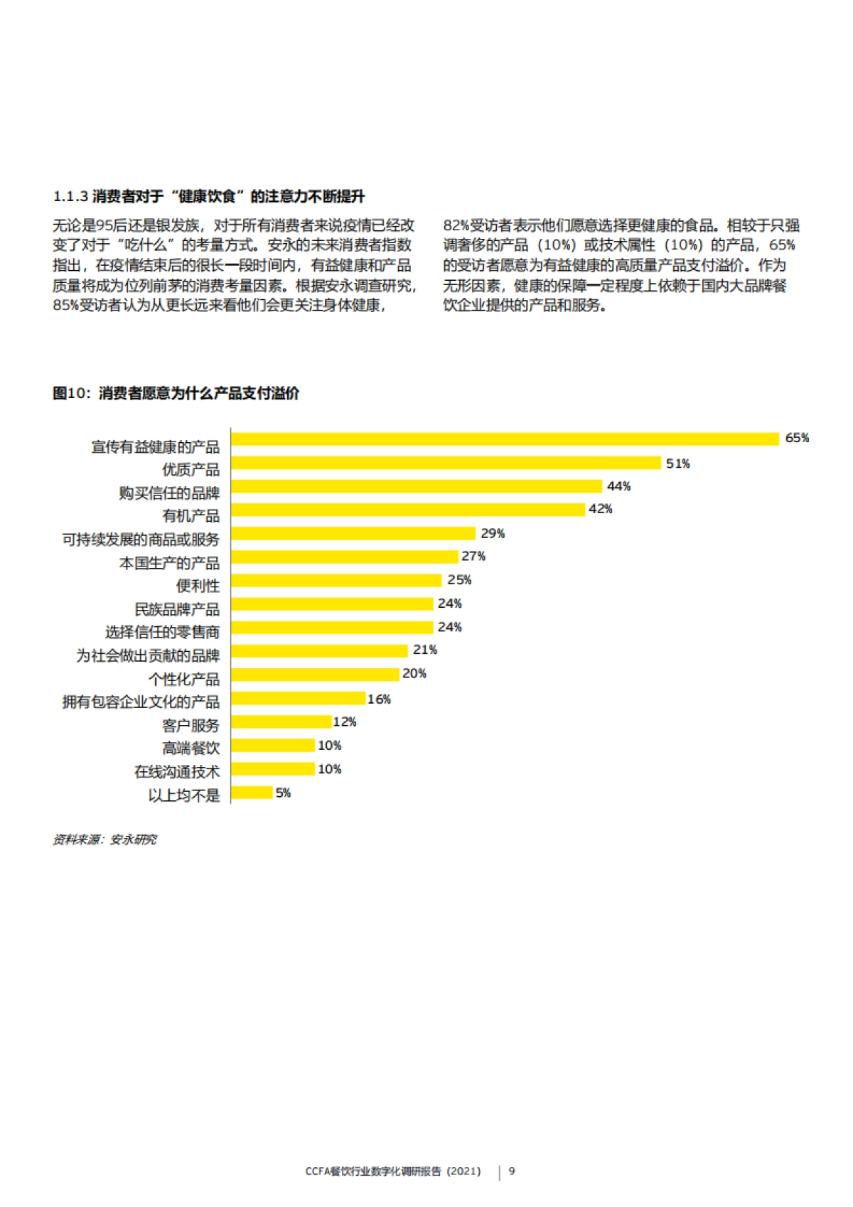 CCFA餐饮行业数字化调研报告（2021）_第9页