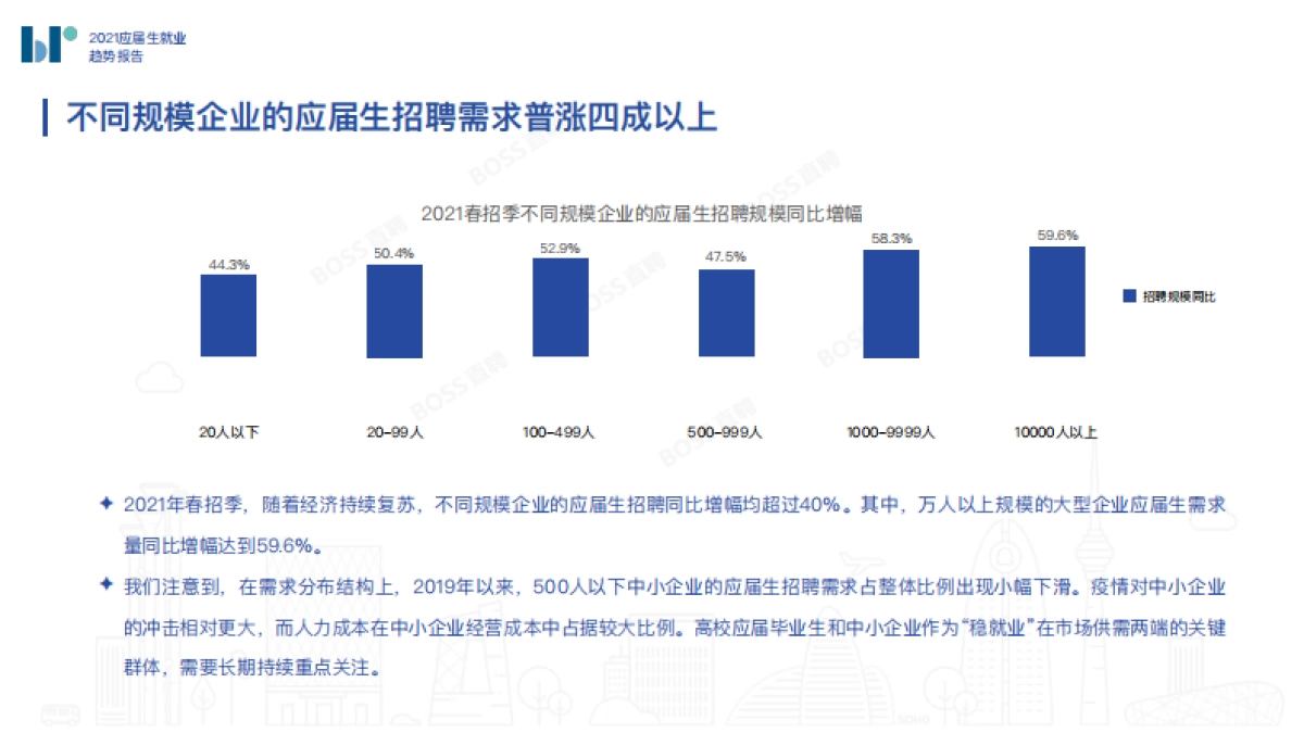 BOSS直聘：2021应届生就业趋势报告_第6页